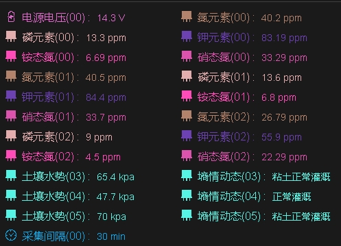 智能物聯(lián)網(wǎng)數(shù)據(jù)應(yīng)用云平臺3