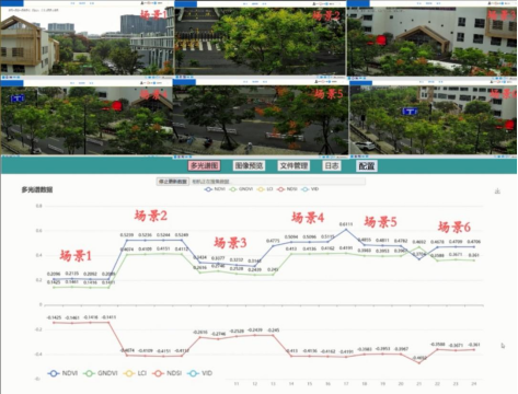 MC-DGP-II 型多光譜物候相機云平臺圖片6