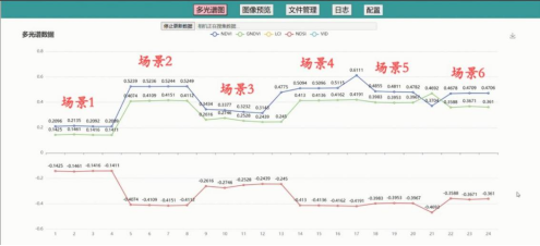 病蟲害監測相機云平臺圖片5