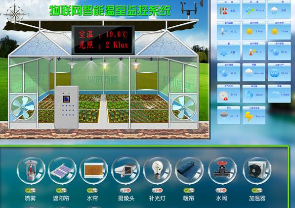 LORA溫室、養(yǎng)殖場(chǎng)、灌溉控制系統(tǒng)